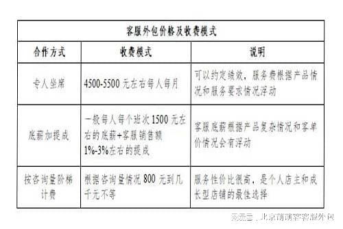 外包it公司_it外包公司_上海it外包公司有哪些