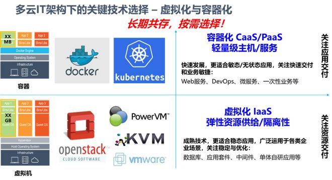組織級運維服務目錄_it運維 it服務_服務器運維技術