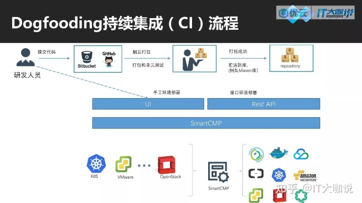 it運(yùn)維_it運(yùn)維新技術(shù)_中國it運(yùn)維管理行業(yè)經(jīng)營模式研究與投資預(yù)測分析報告