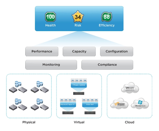 it運(yùn)維_中國it運(yùn)維管理行業(yè)經(jīng)營模式研究與投資預(yù)測分析報告_it運(yùn)維新技術(shù)