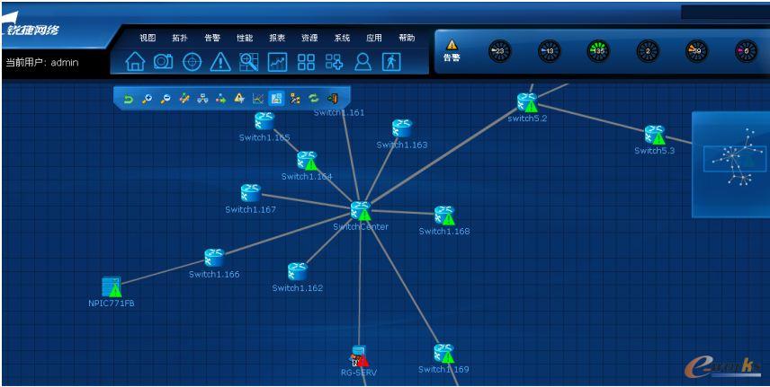 RIIL-IMC實時化基礎架構管理中心