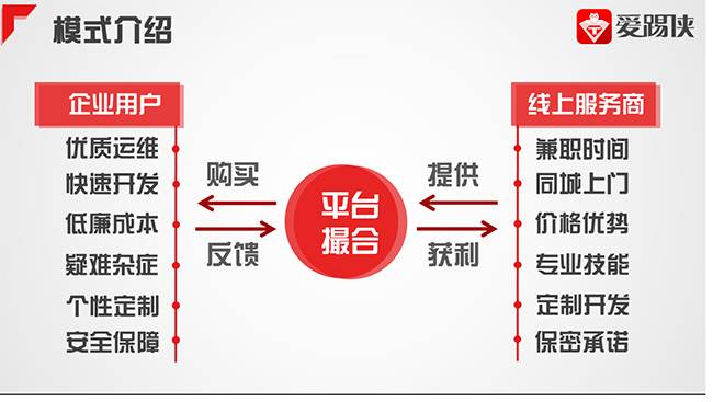 電商 供應(yīng)鏈金融 it咨詢 服務(wù) 公司_it服務(wù) 圖標(biāo)_it服務(wù)