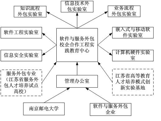 it外包服務合同模板.企業it服務合同_廣州it外包_it技能外包