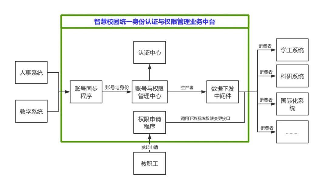 互聯(lián)網(wǎng)時(shí)代it人員觀后感_it技術(shù)人員_it人員 職業(yè)化行為