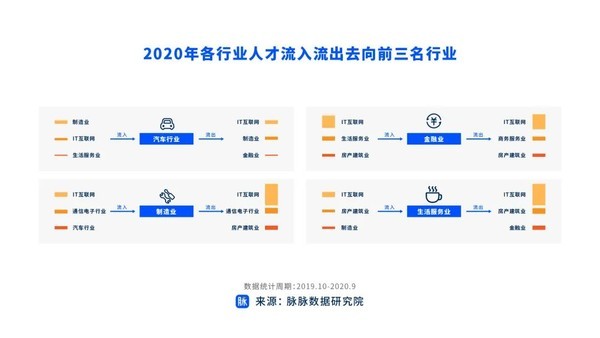 it技術(shù)人員_it人員是什么_it人員工作交接