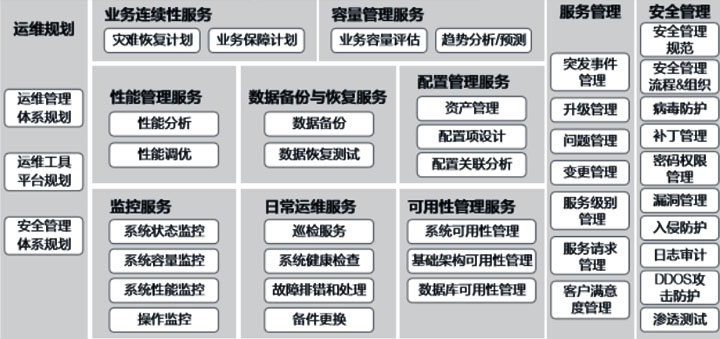 it運維外包_it運維外包解決方案_路燈設施運維外包方案