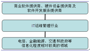 it運維外包_路燈設施運維外包方案_it運維外包解決方案