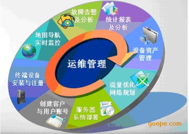 運(yùn)維是不是IT行業(yè)里技術(shù)含量最低的崗位？