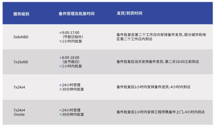 it運維新技術_摩卡it運維管理 報價 軟件_it運維技術