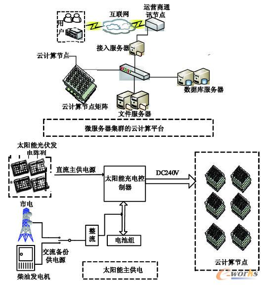 服務(wù)器運維技術(shù)_it運維服務(wù)管理體系_運維服務(wù)口號大全