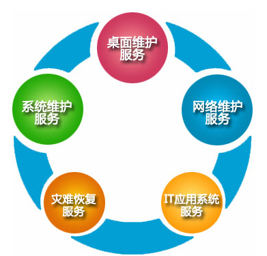 it技能外包_北京it外包服務公司選北京信誠xcitbm便宜_鄭州it外包