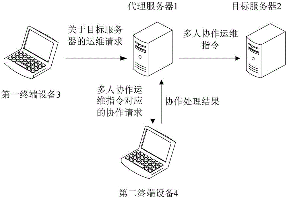 服務器運維技術_it運維服務管理體系_運維項目服務巡檢報告