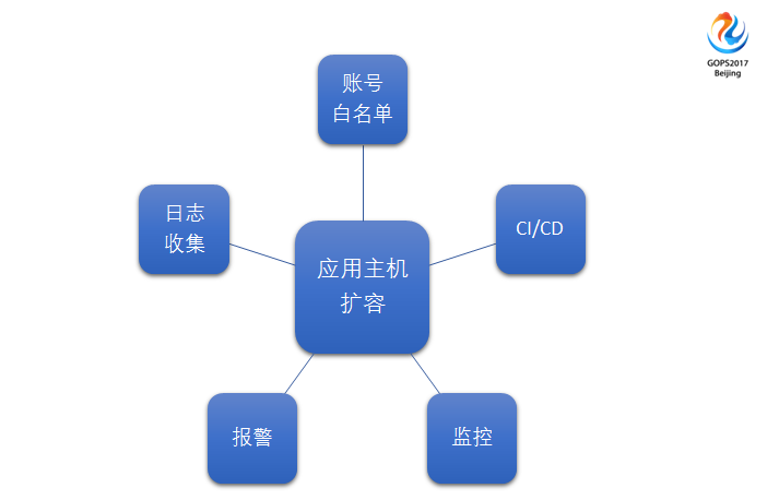 服務器運維_運維服務管理體系_運維服務口號大全