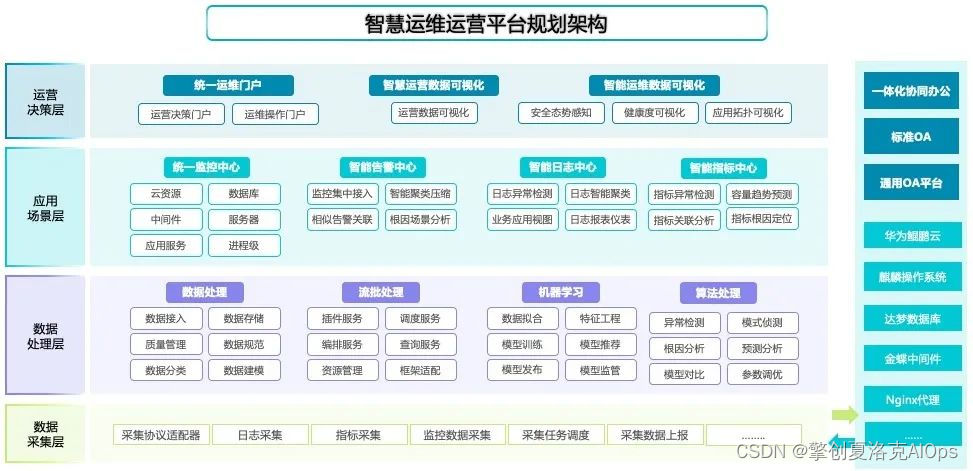 it專業(yè)linux系統(tǒng)網(wǎng)絡(luò)運(yùn)維講師個(gè)人介紹_it運(yùn)維技術(shù)_it 運(yùn)維 管理