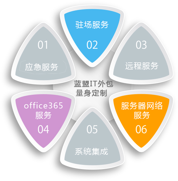 源碼中國(guó)全球it外包新原點(diǎn)_it外包公司_it服務(wù)外包