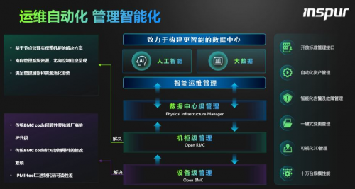 數據中心運維服務解決方案_服務器運維技術_信息安全運維服務