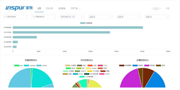 數據中心運維服務解決方案_信息安全運維服務_服務器運維技術