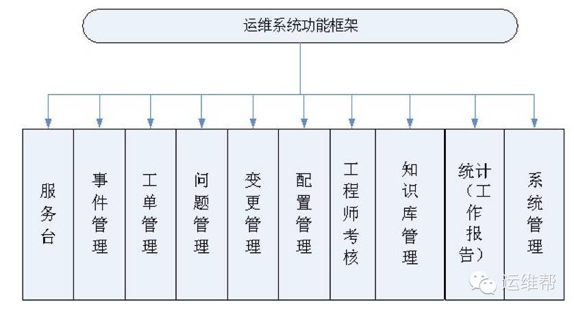 pc運維外包_青島it外包運維服務_廈門做運維外包的公司