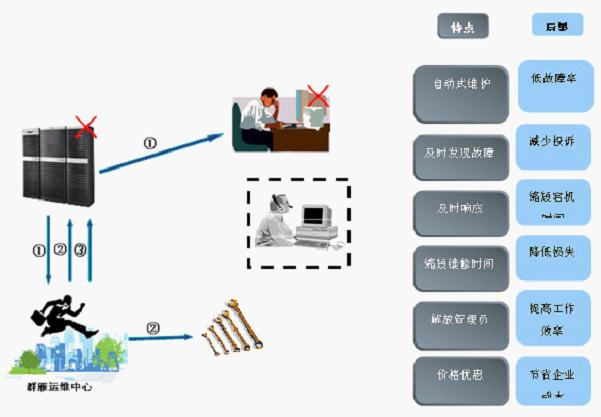 it運維外包解決方案_it運維外包_linux服務(wù)器運維外包