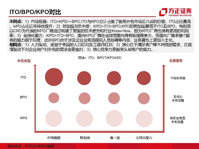 青島it外包運(yùn)維服務(wù)_it外包維護(hù)方案_it外包服務(wù)