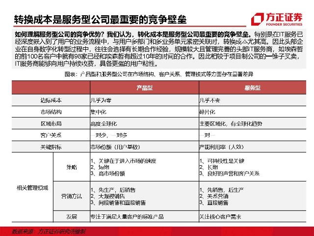 青島it外包運(yùn)維服務(wù)_it外包維護(hù)方案_it外包服務(wù)