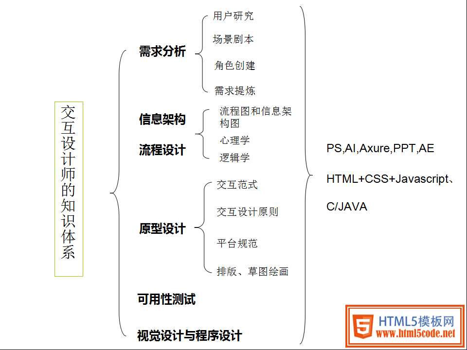 工程管理培訓(xùn)師_it工程師_市政公用工程建造師便攜手冊(cè)