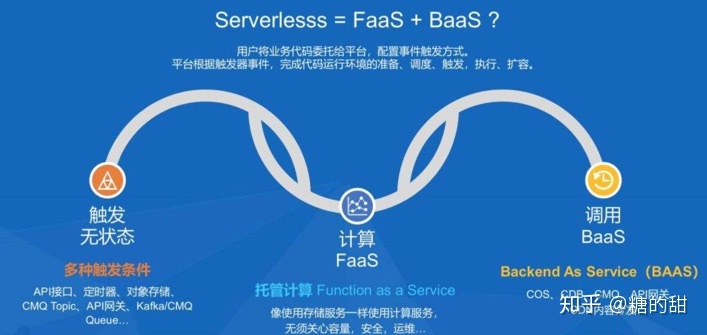 it運維技術_it運維團隊建設_it 運維管理