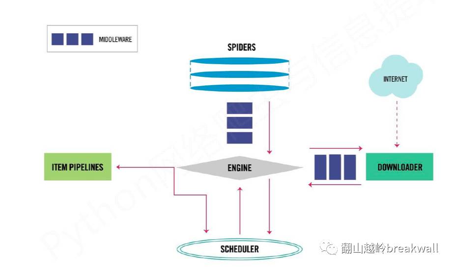 it運維服務流程圖_it運維 it服務_服務器運維