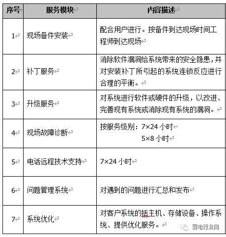 it 運(yùn)維 管理_it運(yùn)維_it運(yùn)維技術(shù)