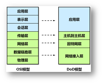 it服務(wù) 圖標(biāo)_it服務(wù)_it服務(wù)確認(rèn)單