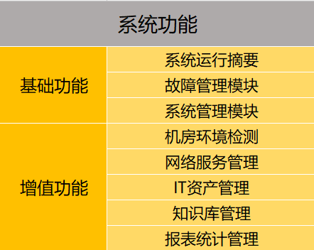 視頻會議系統運維服務_應急指揮系統運維服務_服務器運維技術