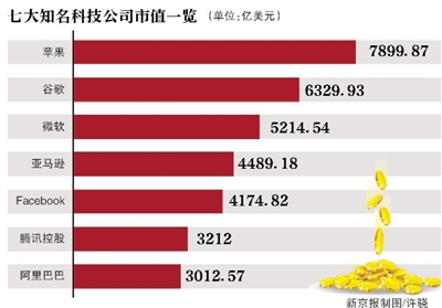 it技術公司_it公司 互聯網公司_北京it技術外包公司