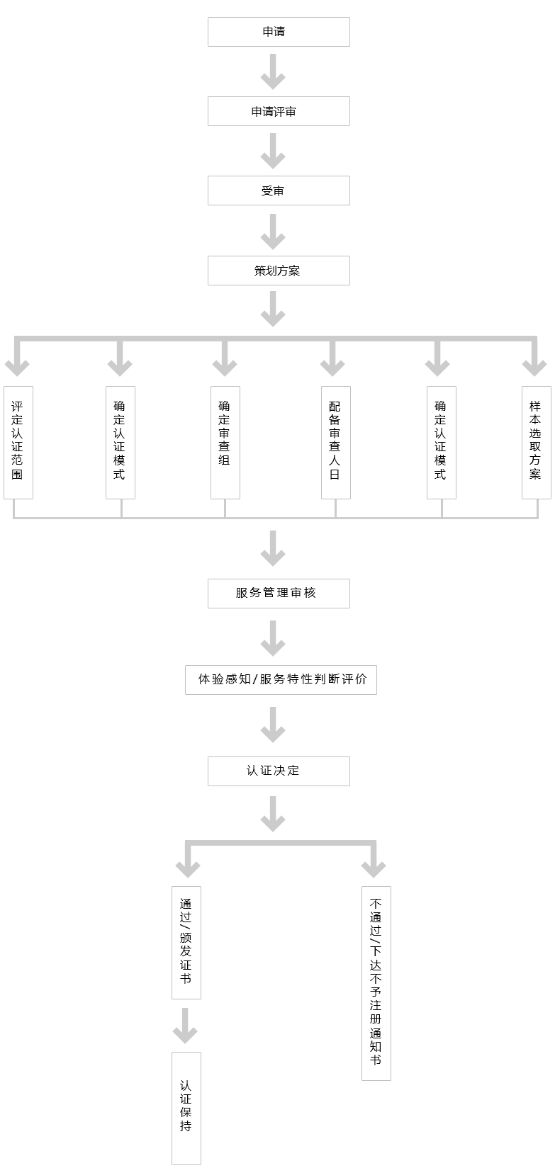 華勝天成中國it服務(wù)峰會_it服務(wù)_it服務(wù)