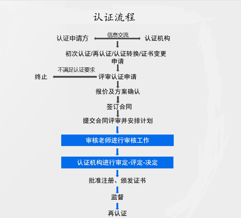 it服務(wù)_華勝天成中國it服務(wù)峰會_it服務(wù)