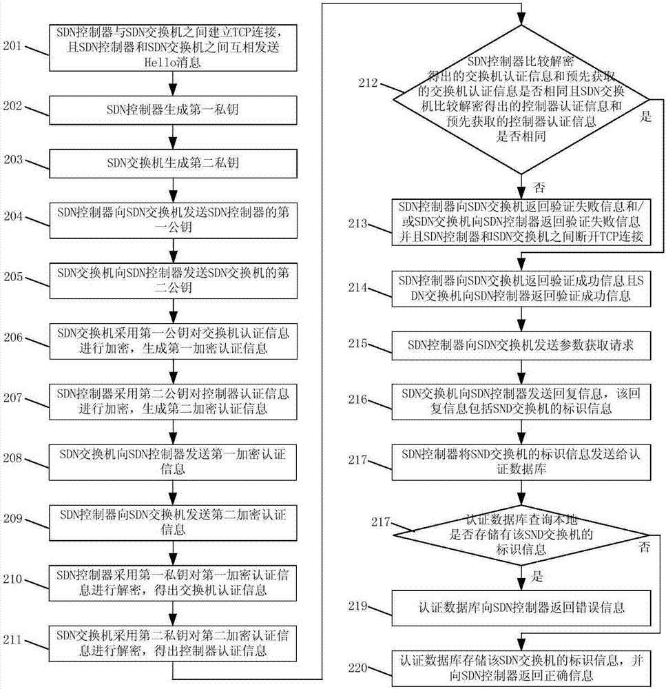 it服務(wù)_it服務(wù)_華勝天成中國it服務(wù)峰會