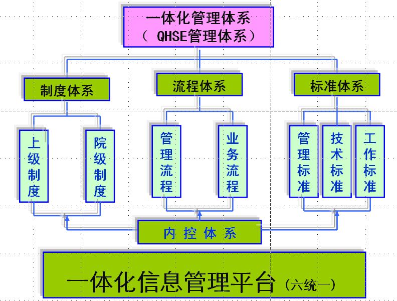 it技術_it項目技術方案_it姐妹技術論壇