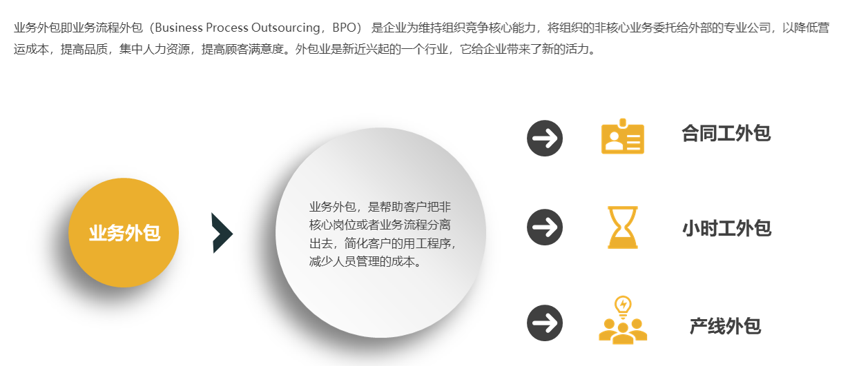 it服務(wù)外包_it運維 it服務(wù)_北京it外包服務(wù)公司選北京信誠xcitbm便宜