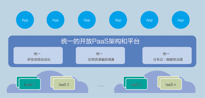 it外包服務合同_it運維 it服務_it服務外包