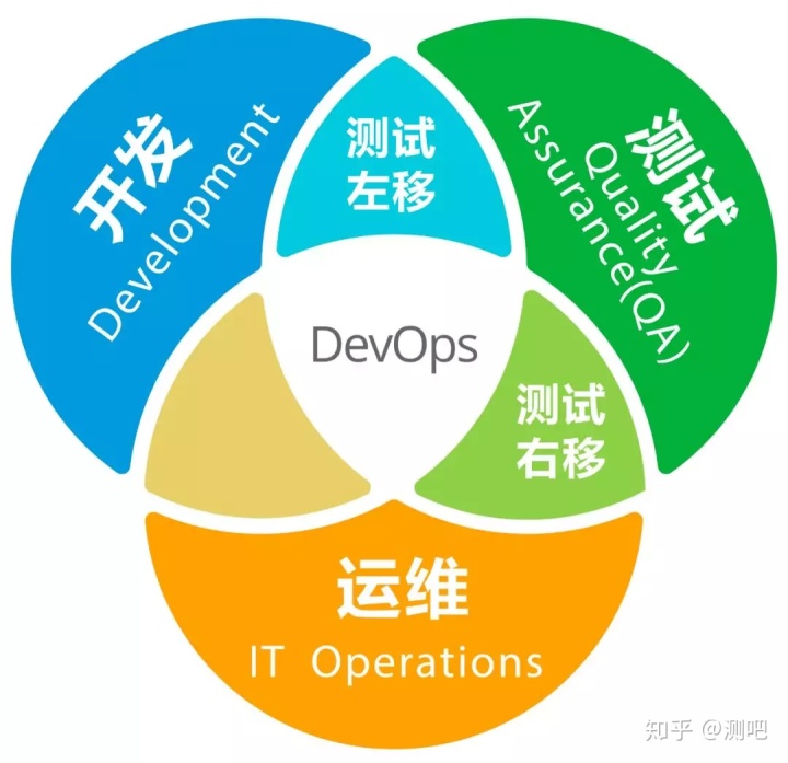 運維服務管理體系建設_數(shù)據(jù)中心運維服務解決方案_服務器運維技術