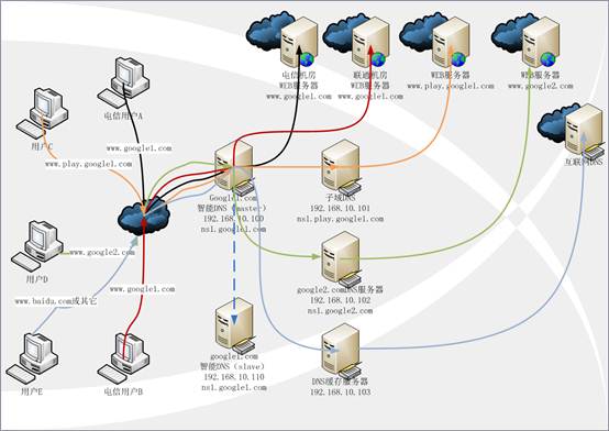it服務(wù)_青島it外包運維服務(wù)_電商 供應(yīng)鏈金融 it咨詢 服務(wù) 公司