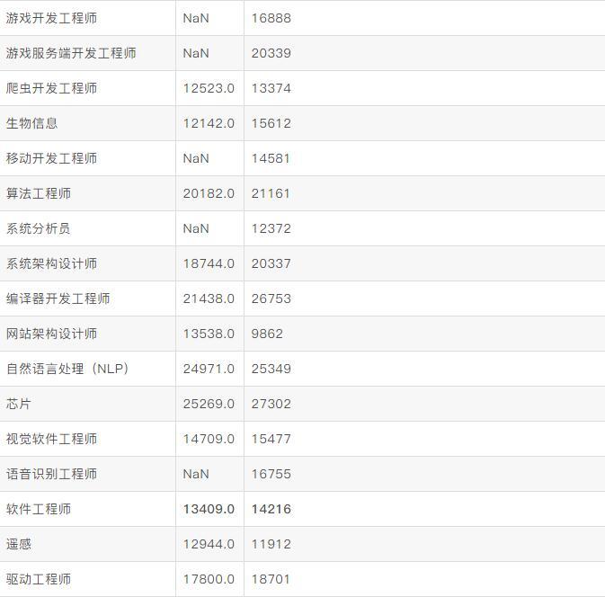 it技術(shù)文檔模板_it技術(shù)負(fù)責(zé)人崗位職責(zé)_it技術(shù)員