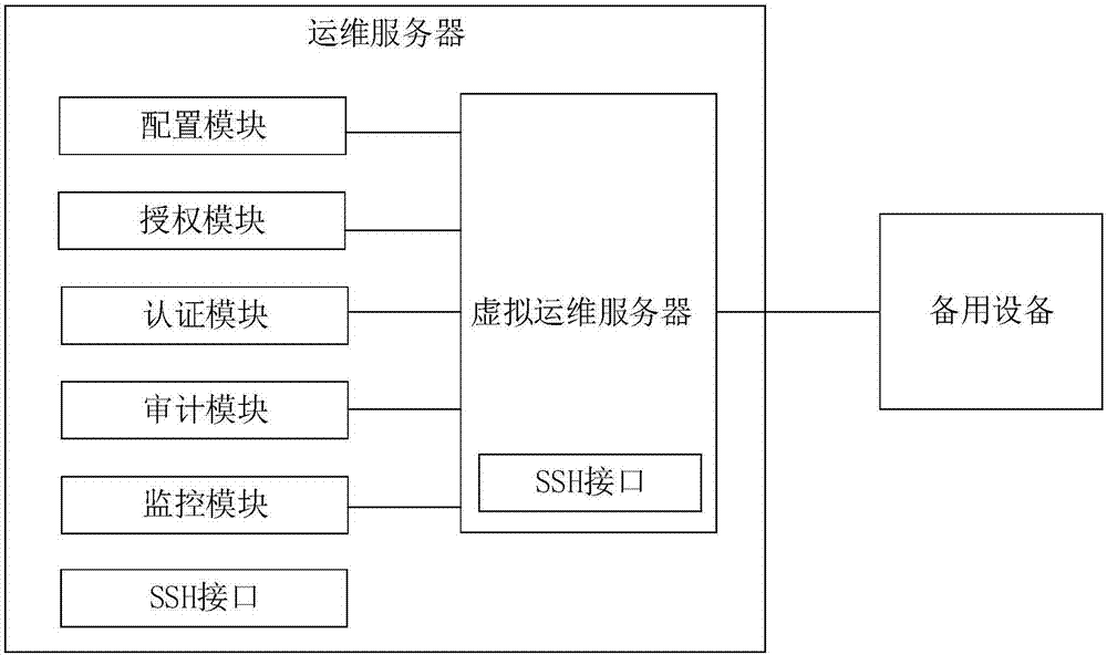 服務器運維外包_運維服務服務器網絡設備日常巡檢報告_現代化工程項目的運維服務模式