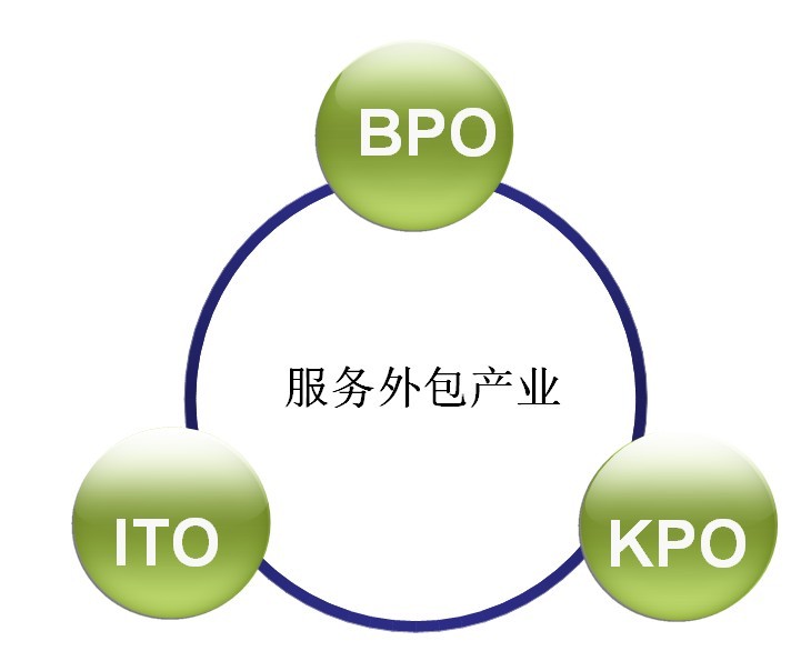 源碼中國:全球it外包新原點_it技術宅技術_it技術外包