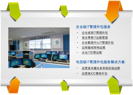 it外包服務合同模板.企業it服務合同_it運維外包_外包公司it運維職位嗎?