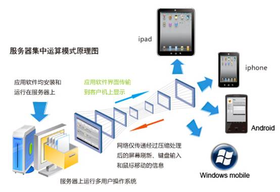 外包公司的運維_pc運維外包_重慶it運維外包怎么樣