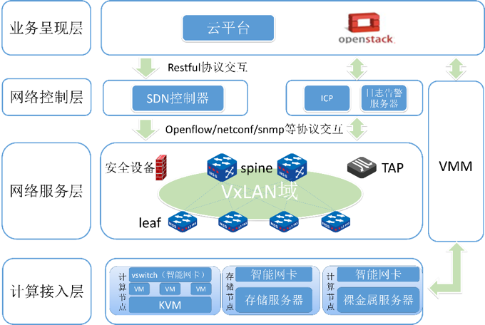 去外包公司做運維好嗎_it運維外包 排行_pc運維外包