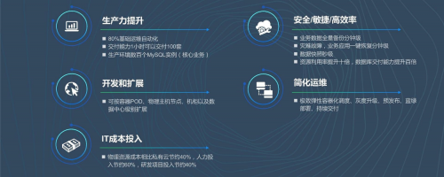 it運維新技術_it移動運維_it運維