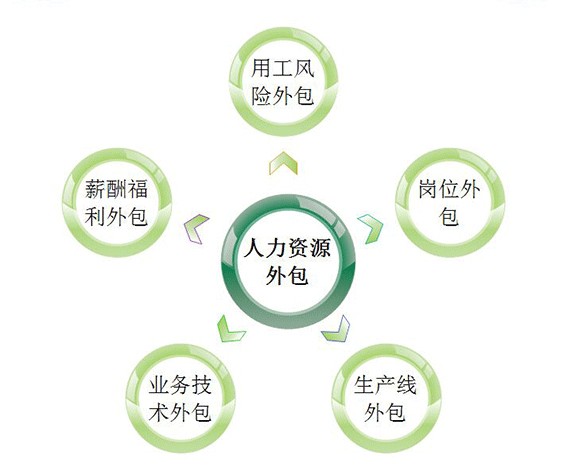 北京it外包公司有哪些_it外包服務公司_it服務外包