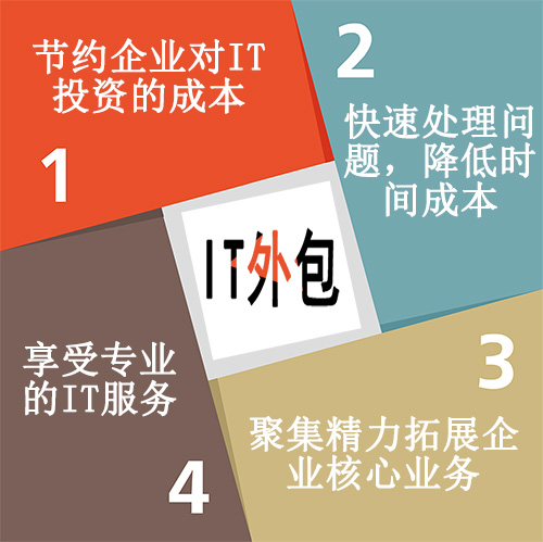 it外包_青島it外包_it技術(shù)外包