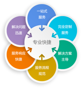 it外包服務_公司it外包_it外包維護方案